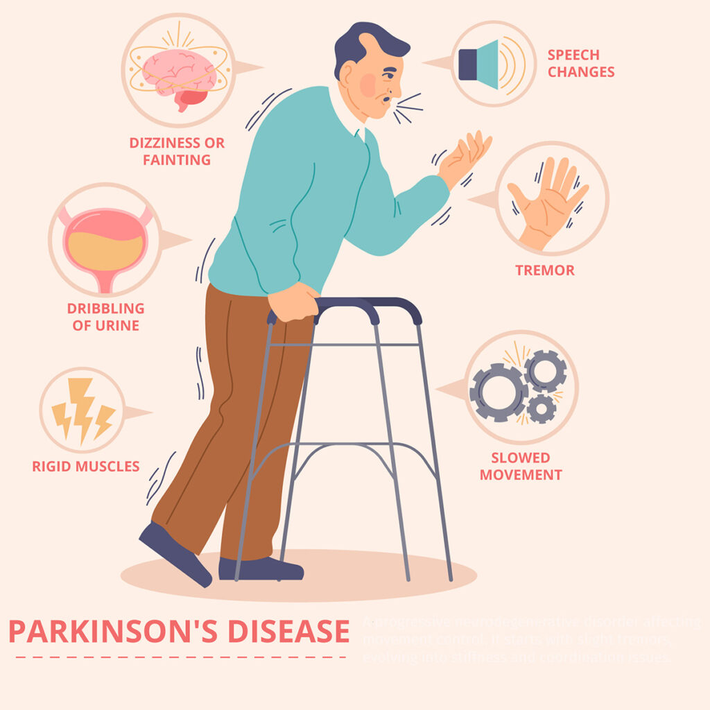 An infographic showing the various symptoms of Parkinson's disease