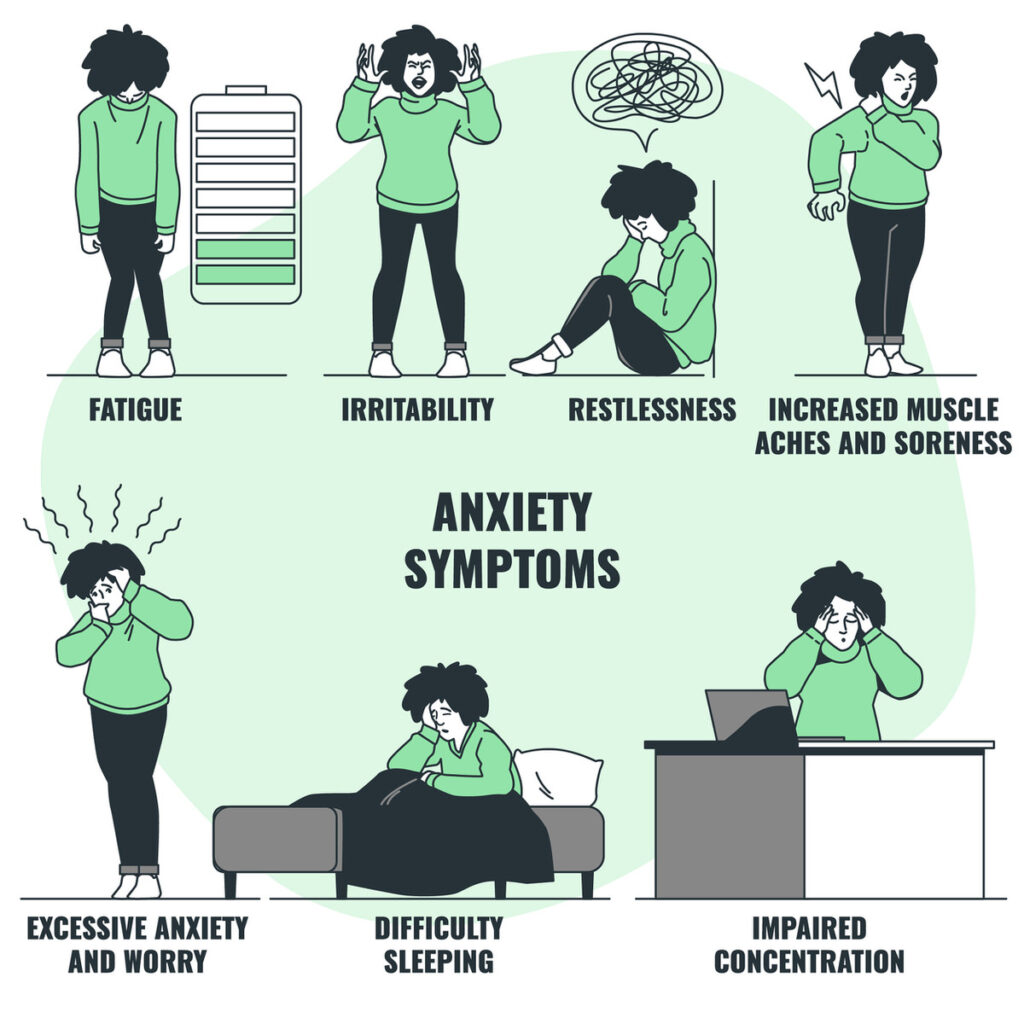 A graphic showing several different ways anxiety can manifest in a person. Examples are fatigue, irritability, and restlessness.